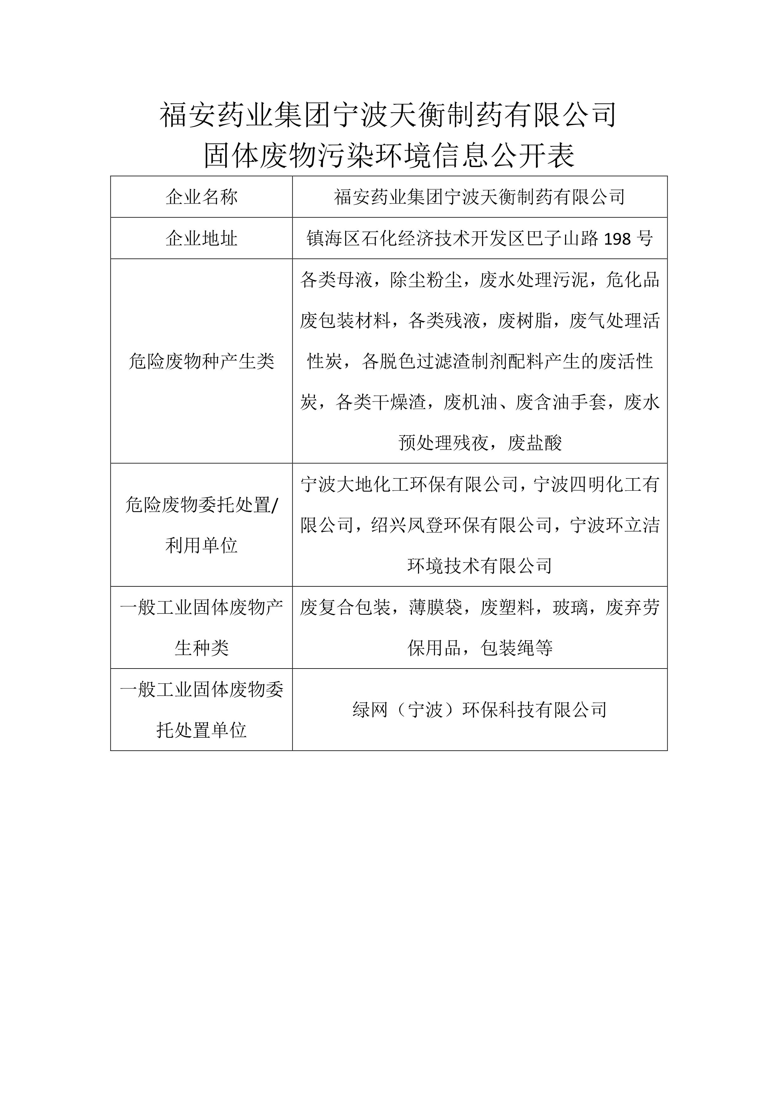 z6尊龙凯时官网药业集团宁波天衡制药有限公司  固体废物污染环境信息公开表